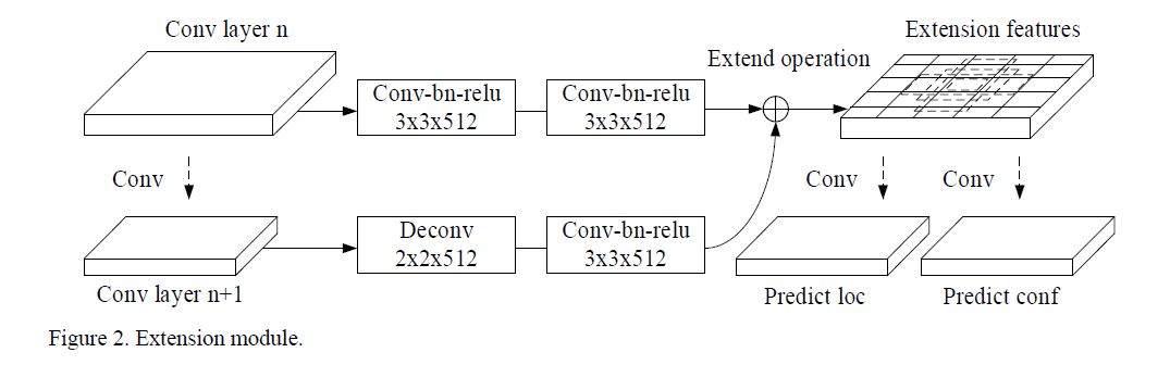 module