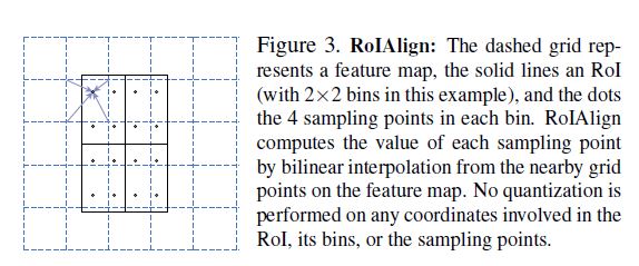 RoIAlign