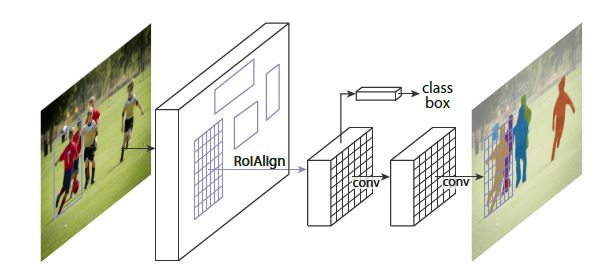 framework