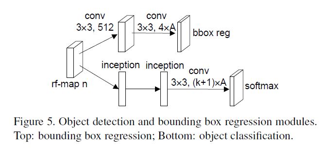 detector